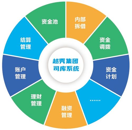 远光软件助力越秀集团司库管理系统 一期 成功上线