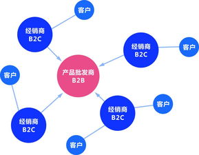 大连瓦房店推荐订货平台电话