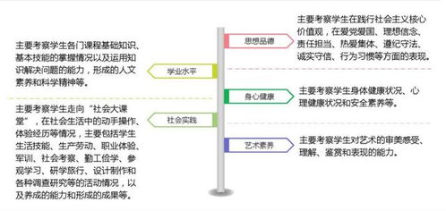 系统与软件工程 系统与软件质量要求和评价 广东高中生综合素质评价填报指南来啦...