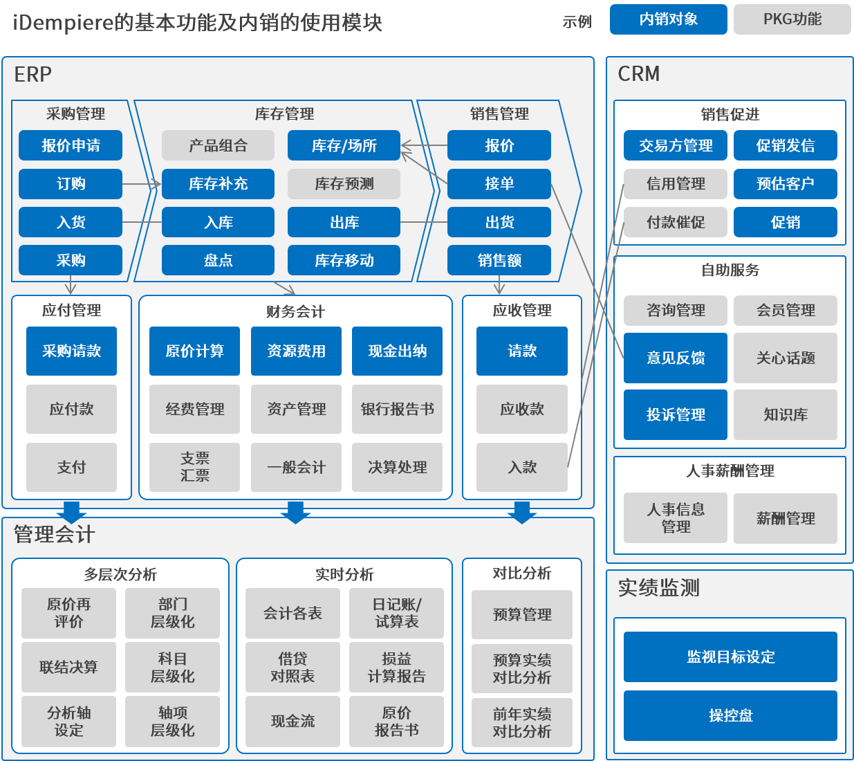 企业定制化erp系统对企业有什么作用?-erp系统定制开发-上海软件定制