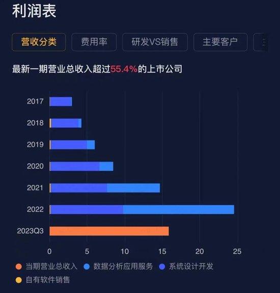 国产卫星遥感 双雄 对决,向外突破的航天宏图vs稳扎稳打的中科星图,谁更胜一筹